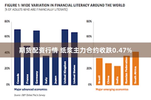 期货配资行情 纸浆主力合约收跌0.47%