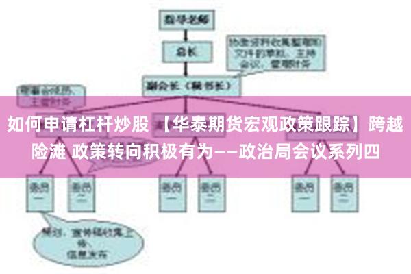 如何申请杠杆炒股 【华泰期货宏观政策跟踪】跨越险滩 政策转向积极有为——政治局会议系列四