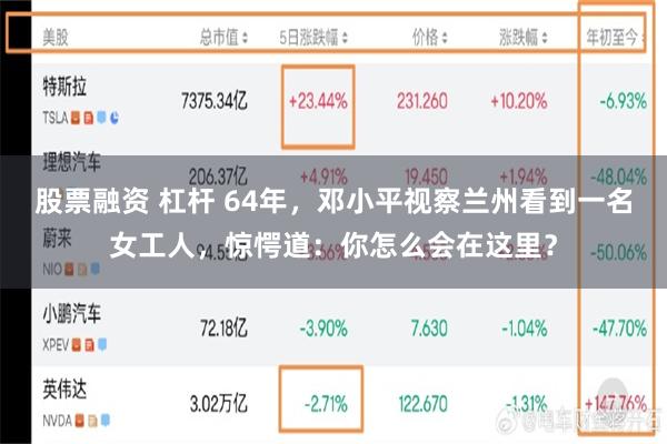 股票融资 杠杆 64年，邓小平视察兰州看到一名女工人，惊愕道：你怎么会在这里？
