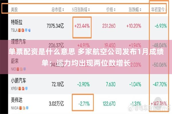 单票配资是什么意思 多家航空公司发布1月成绩单：运力均出现两位数增长