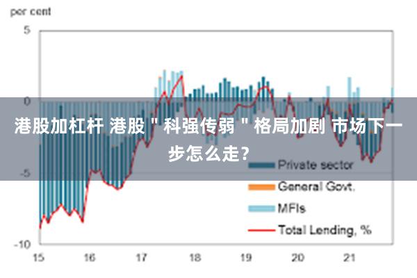 港股加杠杆 港股＂科强传弱＂格局加剧 市场下一步怎么走？