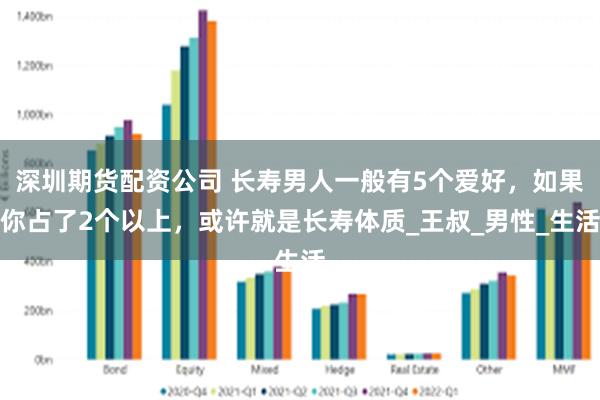 深圳期货配资公司 长寿男人一般有5个爱好，如果你占了2个以上，或许就是长寿体质_王叔_男性_生活