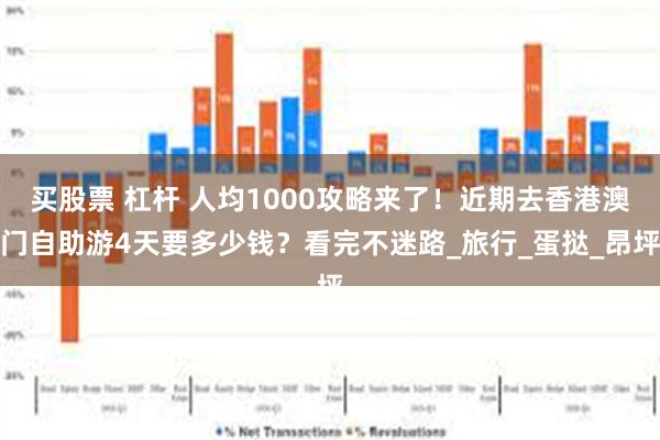 买股票 杠杆 人均1000攻略来了！近期去香港澳门自助游4天要多少钱？看完不迷路_旅行_蛋挞_昂坪