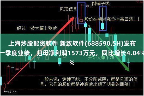 上海炒股配资软件 新致软件(688590.SH)发布一季度业绩，归母净利润1573万元，同比增长4.04%