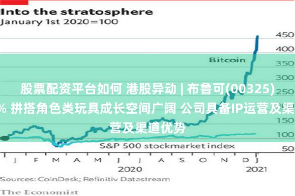 股票配资平台如何 港股异动 | 布鲁可(00325)涨超4% 拼搭角色类玩具成长空间广阔 公司具备IP运营及渠道优势