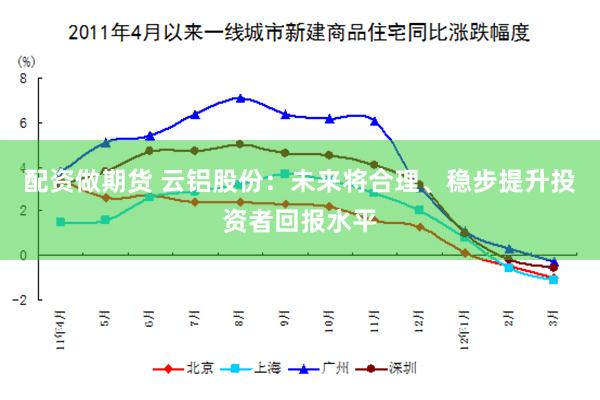 配资做期货 云铝股份：未来将合理、稳步提升投资者回报水平