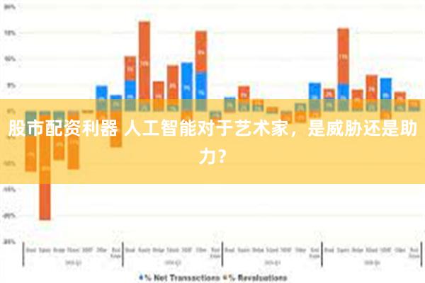 股市配资利器 人工智能对于艺术家，是威胁还是助力？