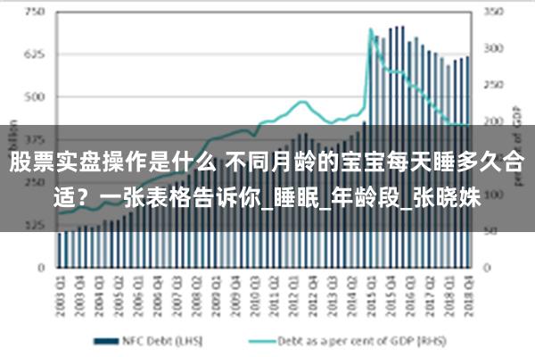 股票实盘操作是什么 不同月龄的宝宝每天睡多久合适？一张表格告诉你_睡眠_年龄段_张晓姝